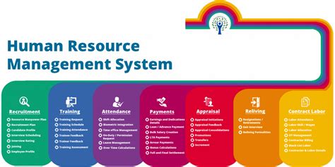 hrmis penro|Human Resource Management and Development Office .